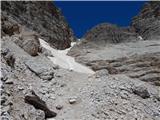 Rifugio Auronzo - Monte Paterno